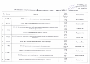 Расписание экзаменов квалификационных в марте-апреле 2022 г.