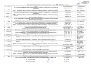Расписание квалификационных экзаменов в июне 2022-2023 учебного года